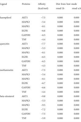 An integrative approach to uncover the components, mechanisms, and functions of traditional Chinese medicine prescriptions on male infertility